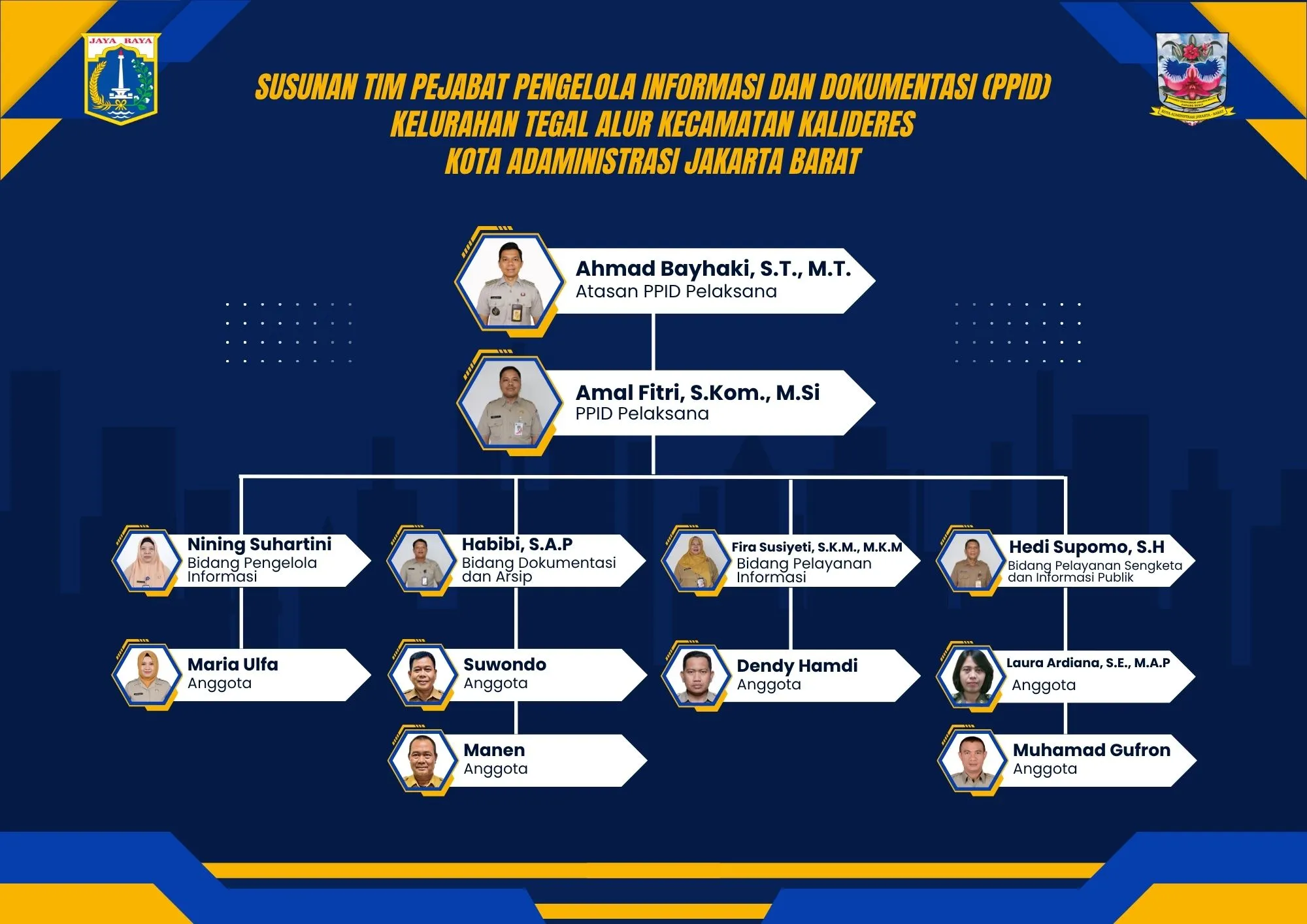 PPID Struktur Organisasi