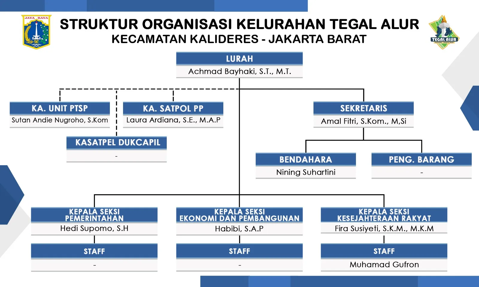 Struktur Organisasi